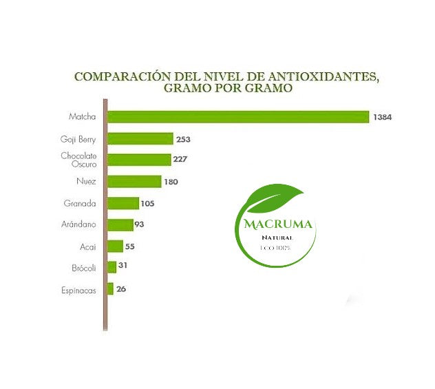 Té Matcha Japones Premium . 50gr